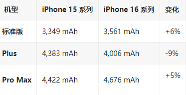 喀喇沁苹果16维修分享iPhone16/Pro系列机模再曝光