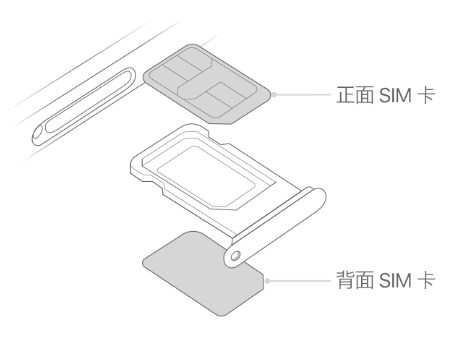 喀喇沁苹果15维修分享iPhone15出现'无SIM卡'怎么办 