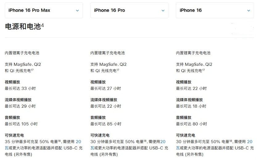 喀喇沁苹果手机维修分享 iPhone 16 目前实测充电峰值功率不超过 39W 